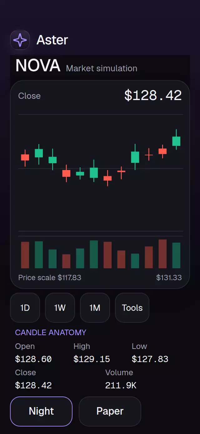 Candlestick Volume Chart animation preview