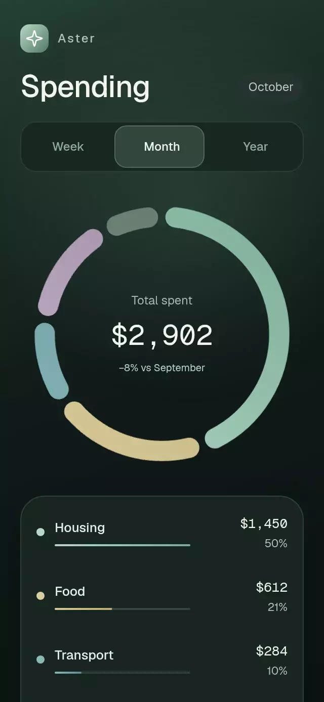 Donut Spend Breakdown animation preview