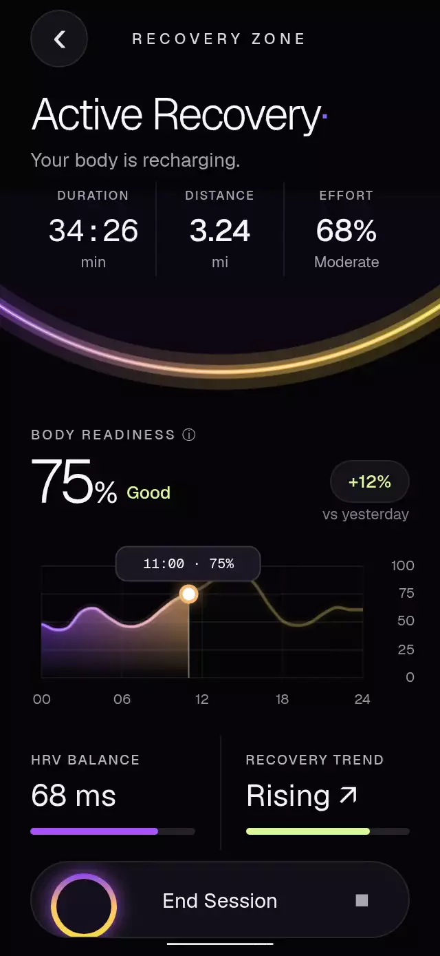 Recovery Readiness Chart animation preview