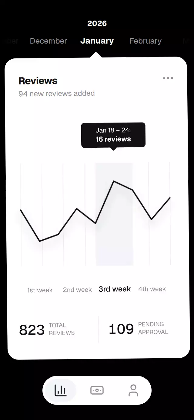 Review Insights Chart animation preview