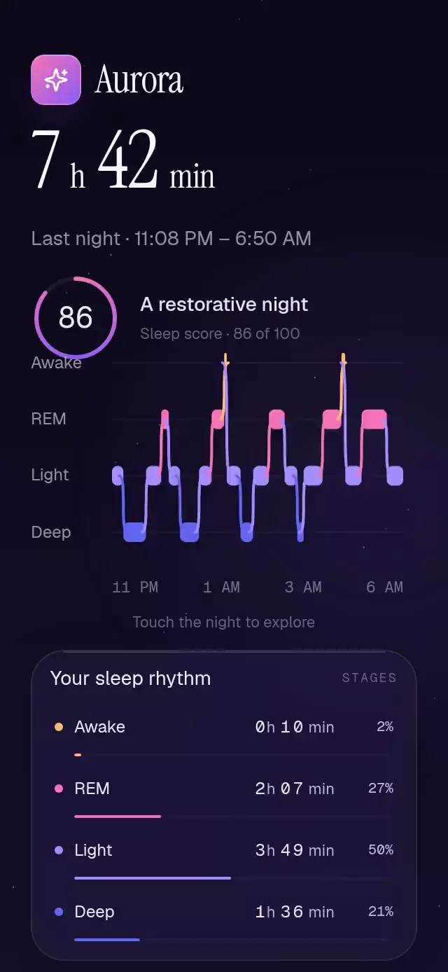 Sleep stages chart animation preview
