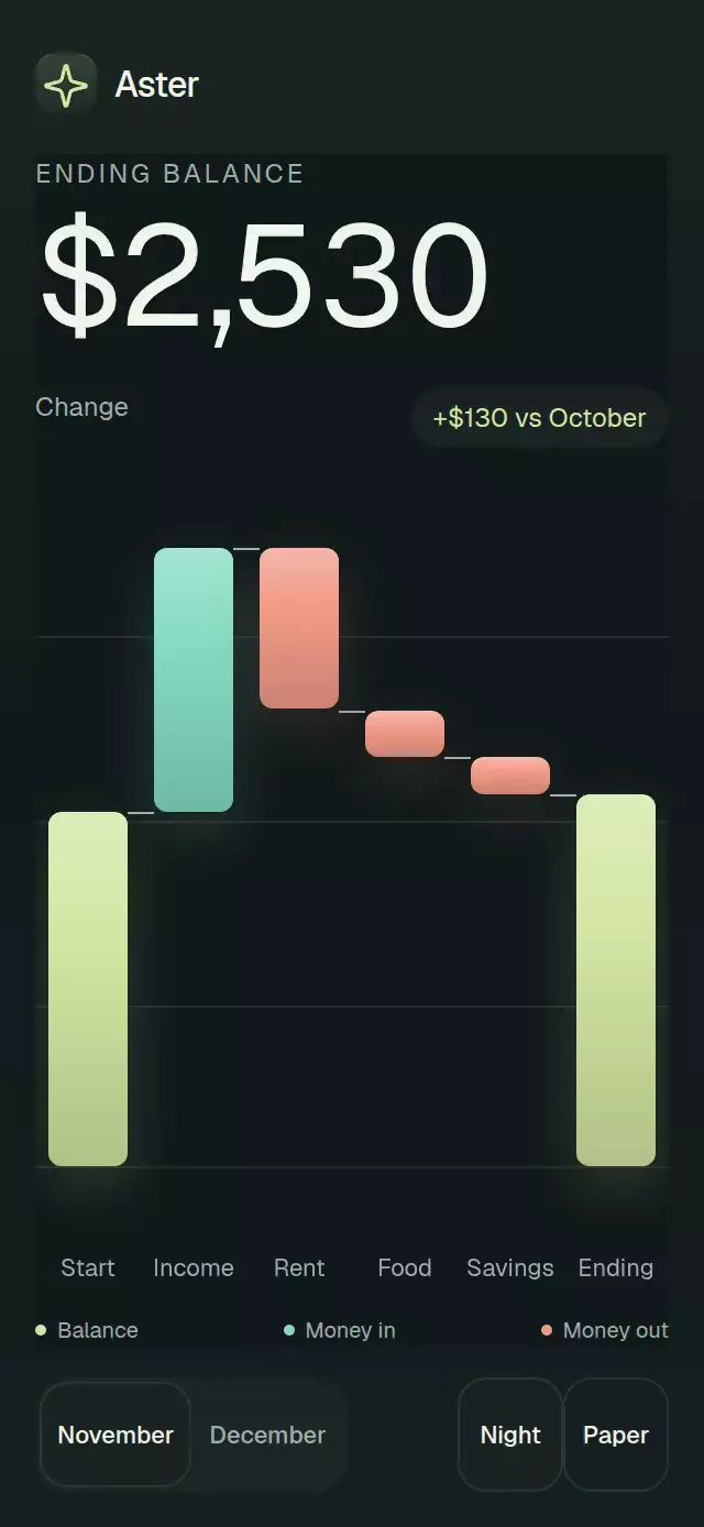Waterfall Balance Bridge animation preview